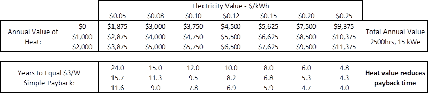 cvp dish value